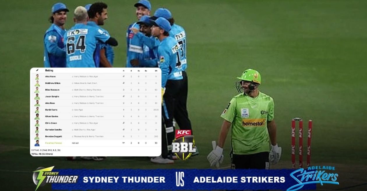 Sydney Thunder