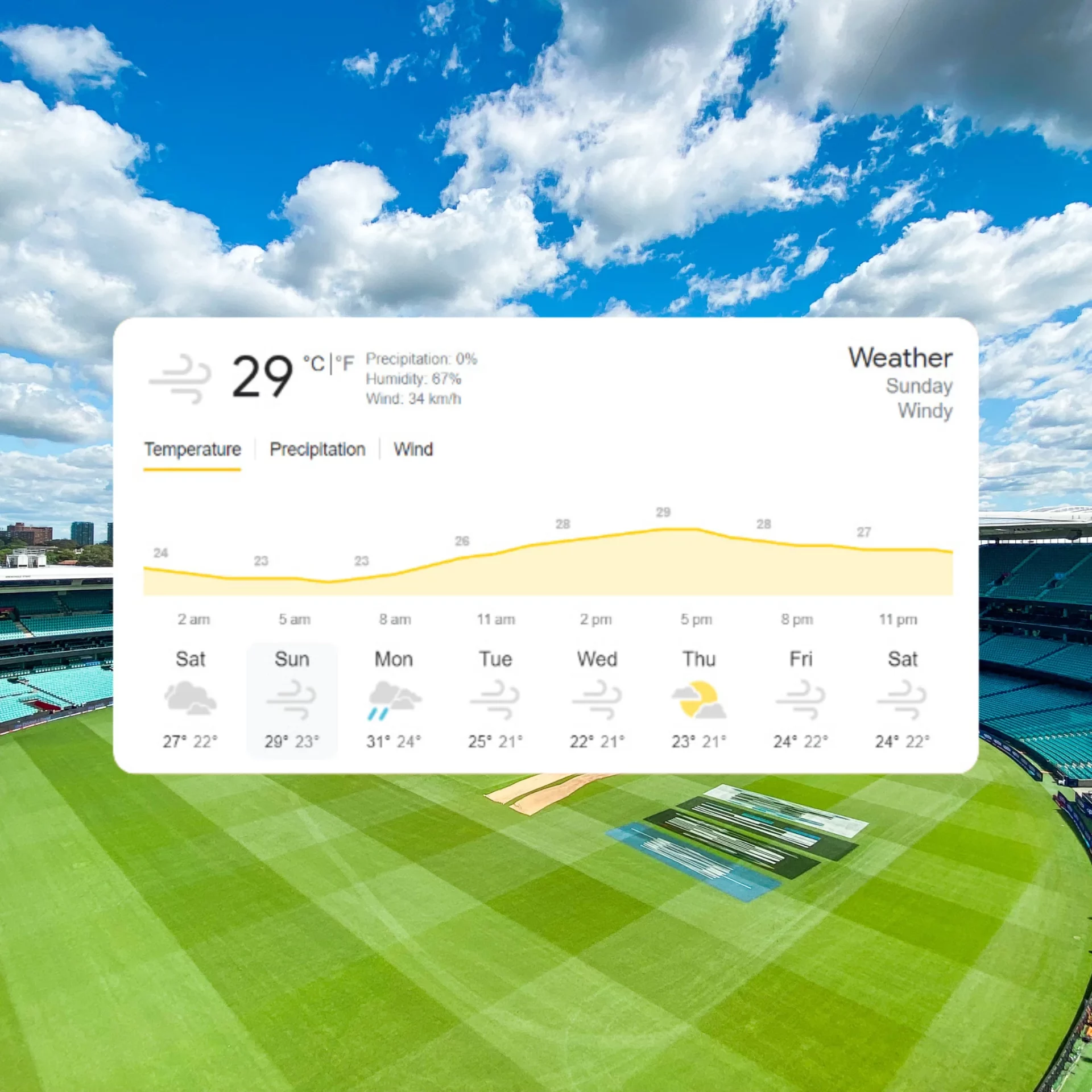 Sydney Weather Forecast